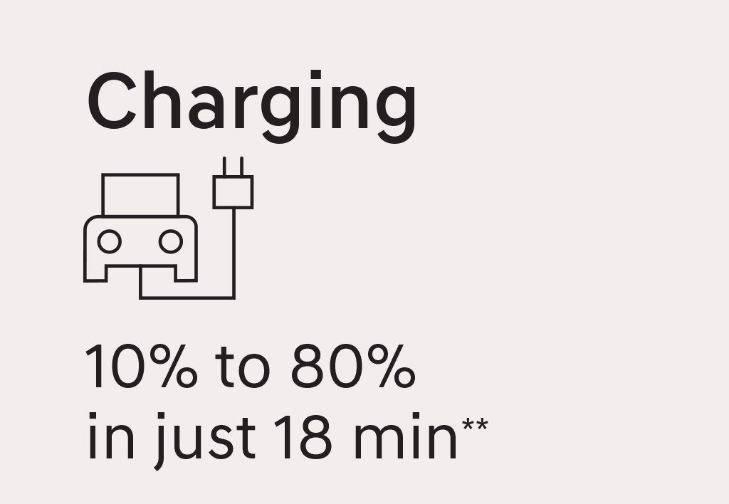 **Charging time of battery depends on charger specification, ambient temperature etc.